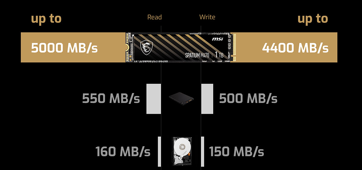 MSI SPATIUM M470 M.2 2280 2TB PCI-Express 4.0 x4, NVMe 1.3 3D NAND Internal  Solid State Drive (SSD)